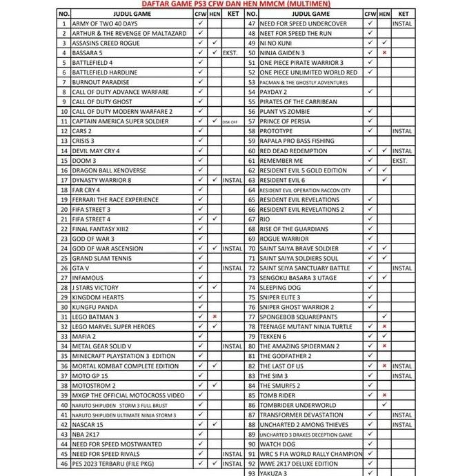 Hardisk / Hdd Eksternal 160Gb Full Game Ps2/Ps3