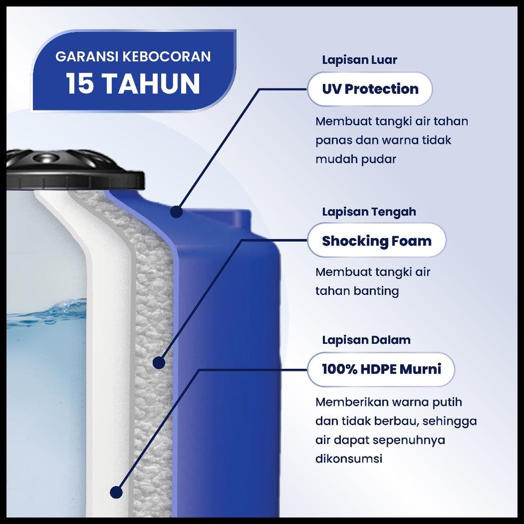 TANGKI AIR TOREN AIR TANDON AIR PANDA 1000 LITER