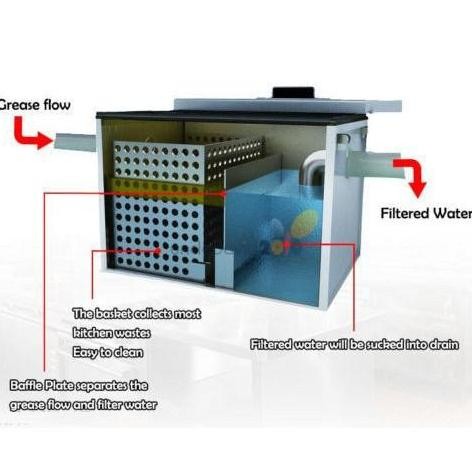 DELTA Grease Trap / Saringan Minyak/Lemak Model Kotak Stainless