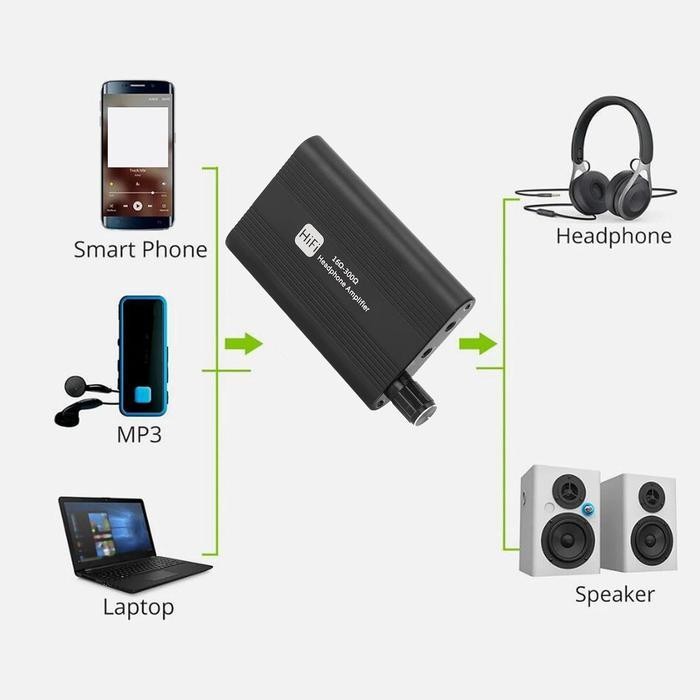 Portable Headphone Amplifier HiFi 16-300Ohm