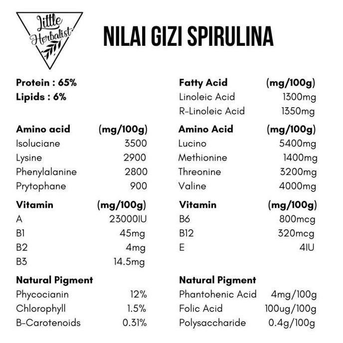 

(Allthebest) Bubuk Spirulina Organik / Organic Spirulina Powder - 250 grams