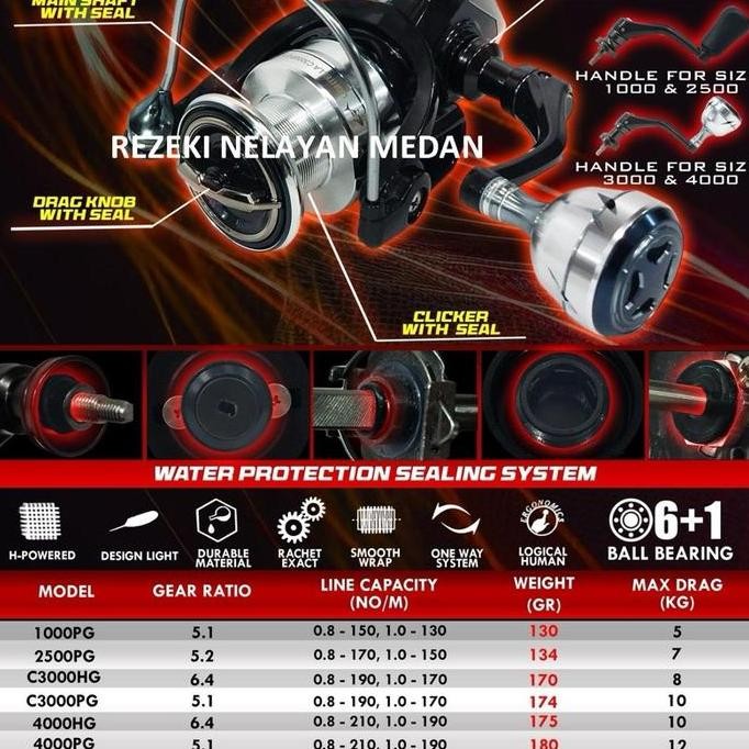 Reel G-TECH Lightella 1000 | 2500 | C3000 | 4000 [Reel G-TECH Terbaru 2024]