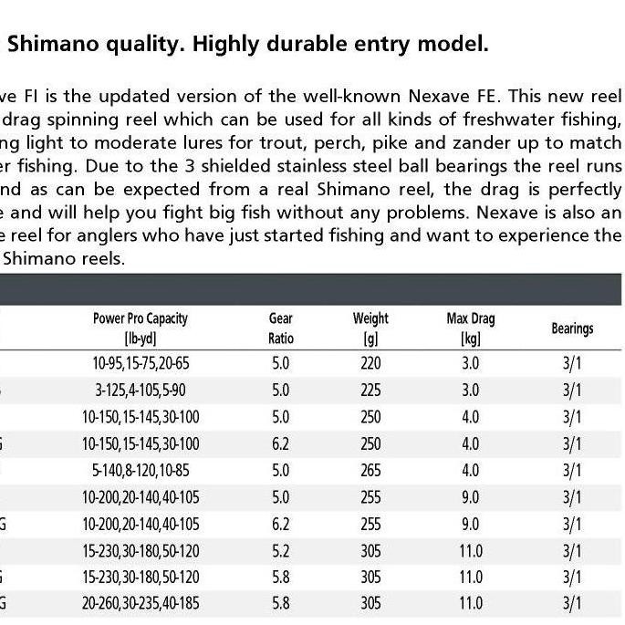 TERBARU - REEL SHIMANO NEXAVE FI 2021