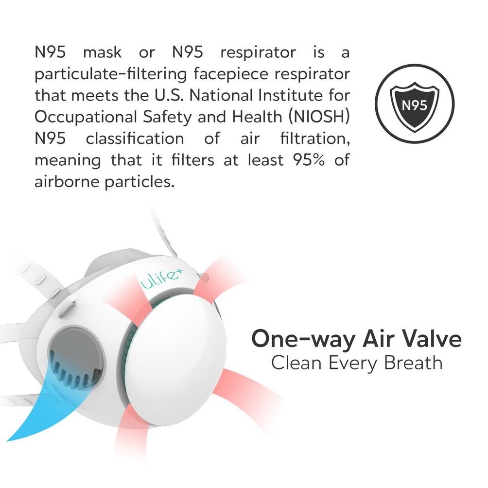 Ew-45 Ulife+ Filter Masker Kn95 Filter Masker Anak Untuk Masker Ulife Urm101.5 Ew-45