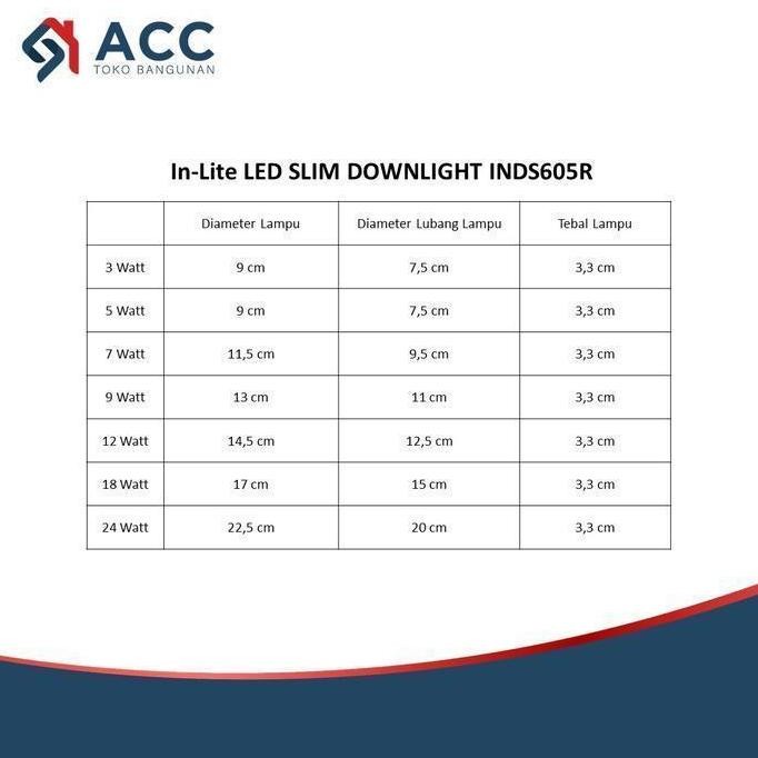 Inlite Inds605R Slim Downlight 12W Watt Paket Isi 3 Allshop