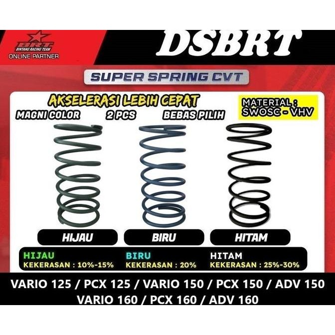 PER CVT BRT VARIO 150 PCX ADV 150 VARIO 160 PCX 125 1000 1500 2000 RPM TERBAIK