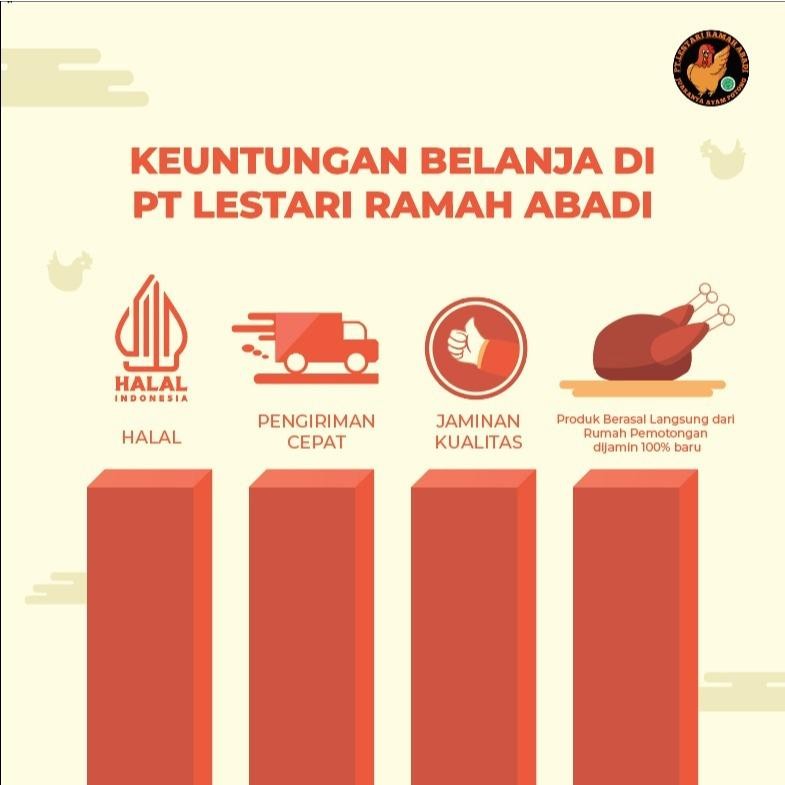 

Cri Ayam Paha Bawah Halal Fresh 1Kg Premium