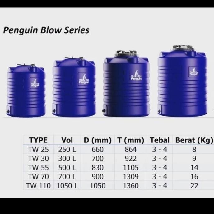 Tangki Air Toren Air Pinguin Penguin 300 500 650 1000 Lt