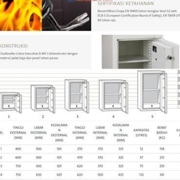 new  Brankas CHUBB COBRA EXECUTIVE B SIZE 5 Lemari Besi Brangkas Chubbsafes