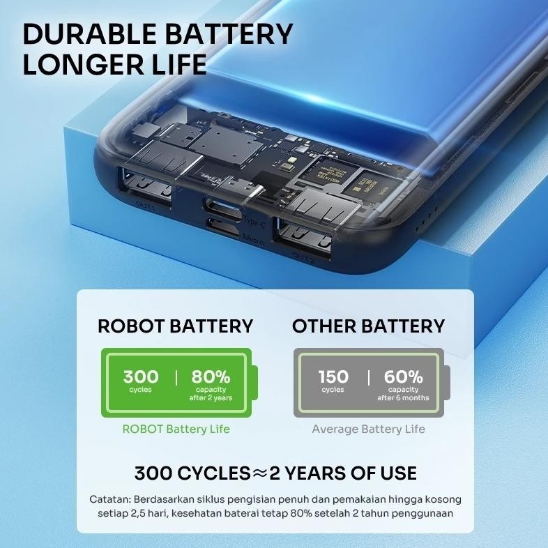 Kuke Powerbank Robot Rt180 (Versi Baru Rt12) 10000Mah Dual Input Port Type C & Micro Usb Kt78