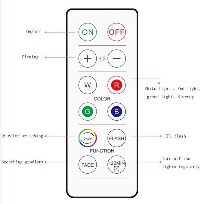 Lampu Tempel Plafon Mini RGB Remote / Downlight LED Kecil Baterai murah