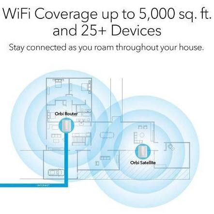 Netgear Bundling Rbk50 Rbs50 Ac3000 Orbi Tri Band Wifi Mesh System E New Stok