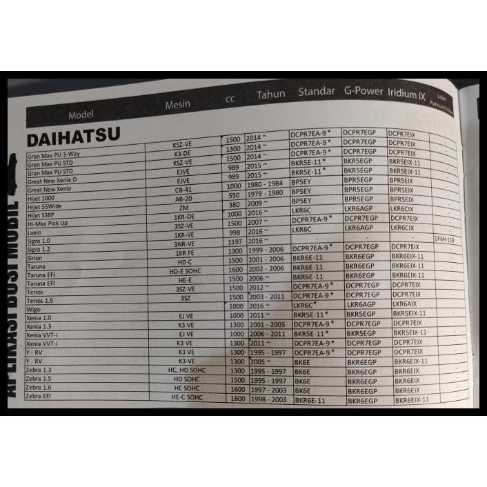 BEST DEAL BUSI MOBIL NGK PLATINUM BKR5EGP XENIA 1000 CC, XENIA 1300 2004-2006 