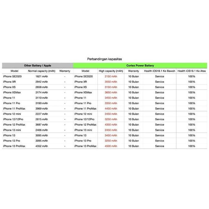 Cortex Iphone Baterai Xr Xs Xsmax Battery High Capacity Original Batre