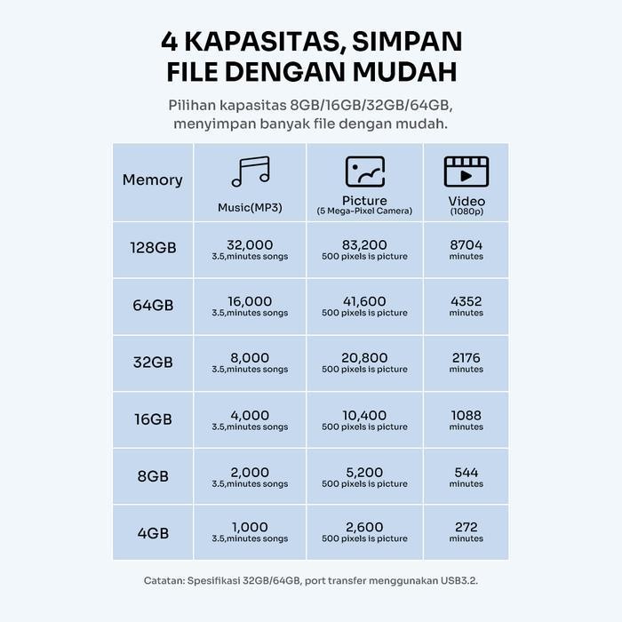 Robot Flashdisk  Dual Otg Interface Usb And Type C Up To 70Mb/S With Storage 8Gb/16Gb/32Gb/64Gb - Ro
