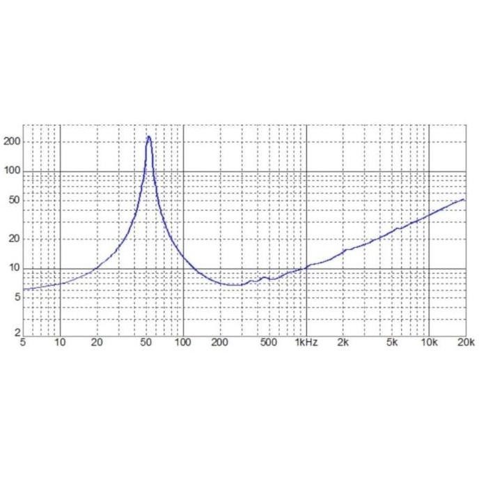 Speaker JIC LS 12075 PREMIUM - 12 INCH