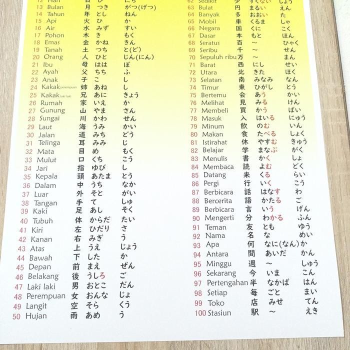 

Kp Poster Bahasa Jepang Kanji N5