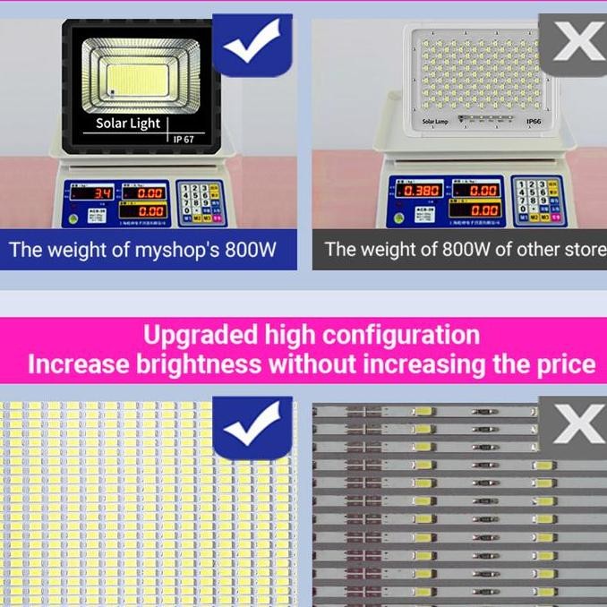 Philips Lampu Tenaga Surya Outdoor Solar Light Lampu Sorot Solar Cell Ip67 Lampu Tenaga Matahari