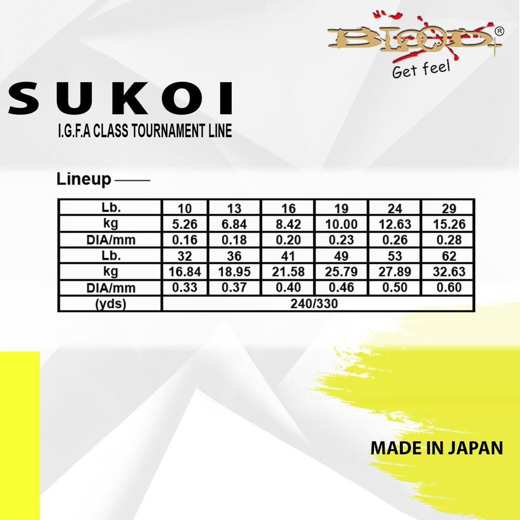 Senar Pancing Blood Sukoi Fluorocarbon Coating Fishing Line Japan