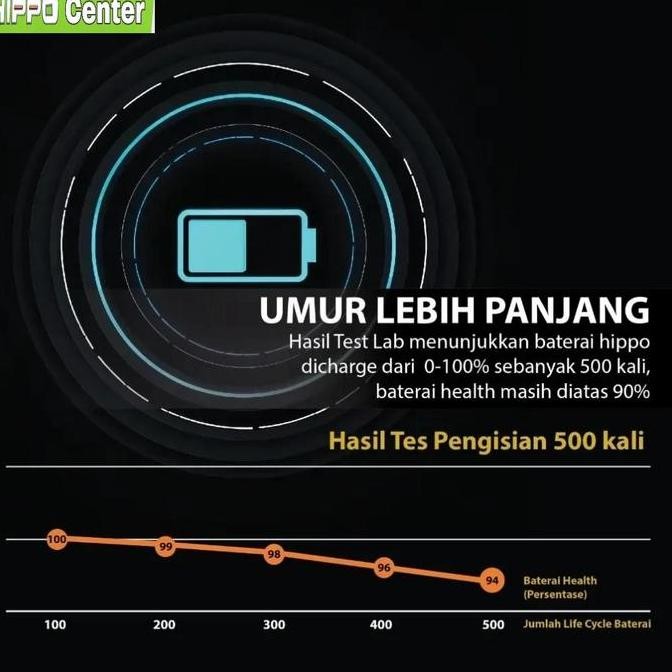Hippo Baterai iPhone SE 2020 Battery Hippo Tanos iPhone SE DoublePower Terlaris