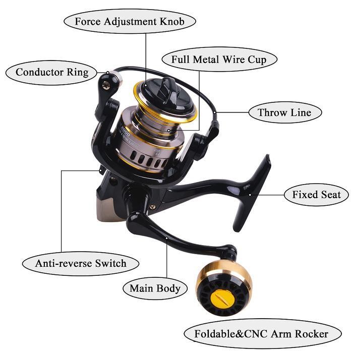 FT Caldari reel Pancing Fishing Spinning Reel Metal Spool Jigging Master Reel Fishing Murah Braking 