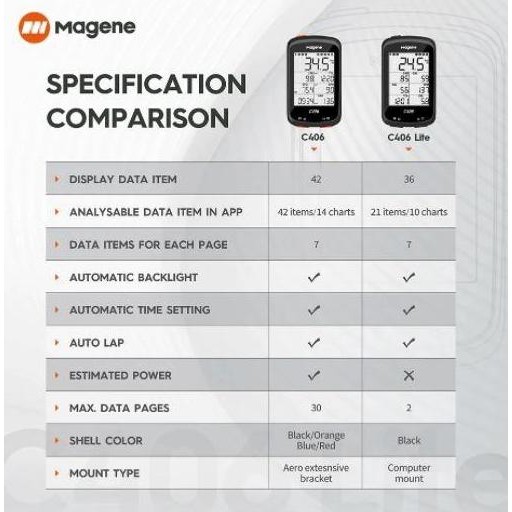 ready Speedometer sepeda Magene C406+Barfly Original Cyclometer Magene C406