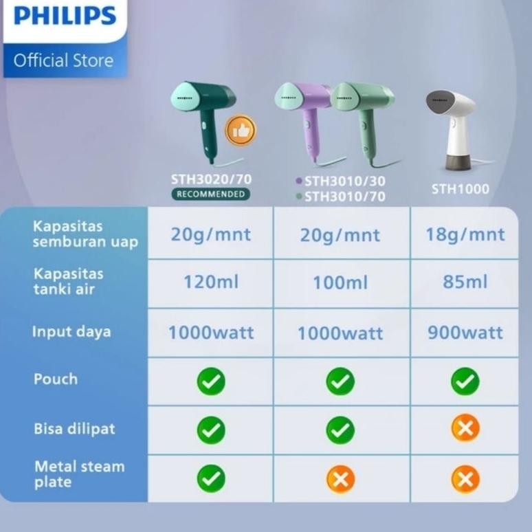 PHILIPS STH 3010 Handheld Steamer Philips / Setrika Uap Philips STH 3010/70 - Setrika Lipat - Setrik