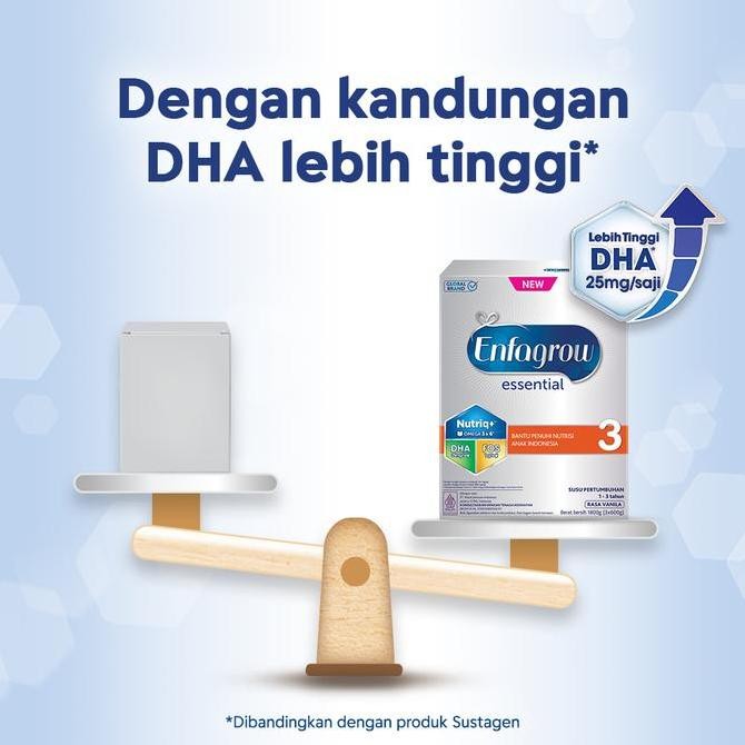 

Enfagrow Essential 3 Susu Formula Anak 1 - 3 Tahun 400 gr LN
