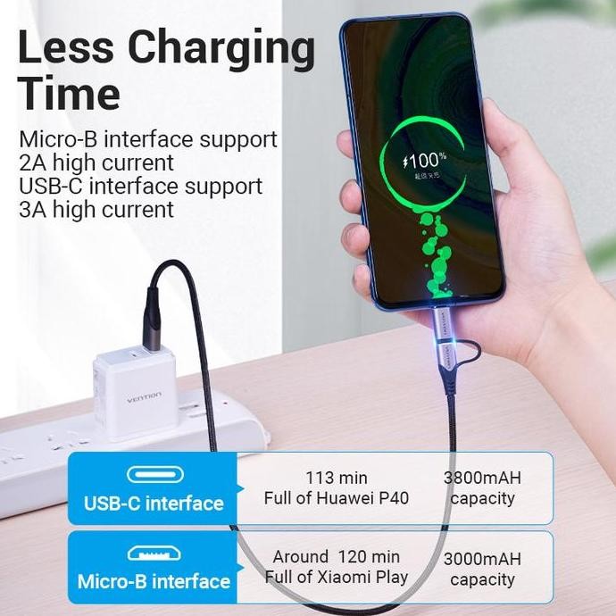 Vention Kabel Micro Usb Type C Adapter Usb Micro To Usb C Braided