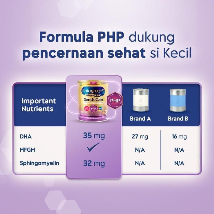 

Bis Enfagrow A+ Gentle Care Susu Formula Untuk Gangguan Pencernaan - 350G
