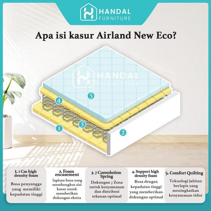 Kasur Springbed Airland New Eco Murah Kos-Kosan Soft Empuk Tebal 28Cm Original