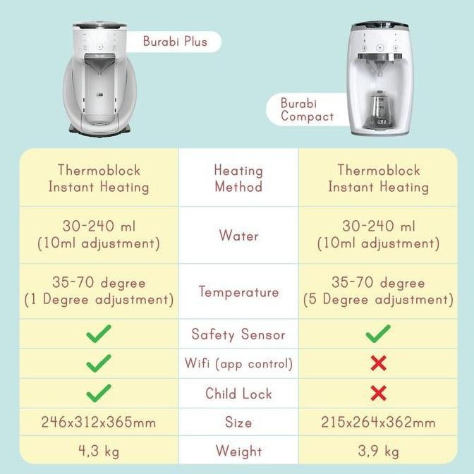BURABI Smart Milk Maker PLUS / Burabi Milk Maker COMPACT