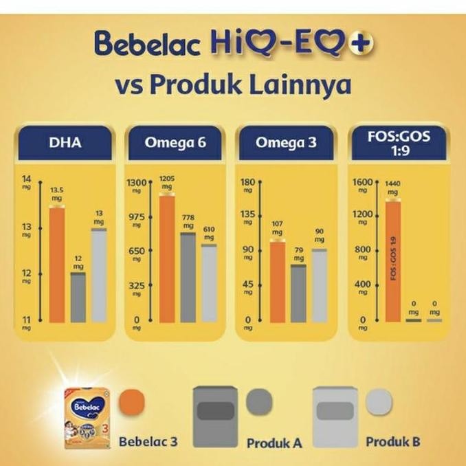 

Sale Bebelac 3 Madu/Vanila 400Gr