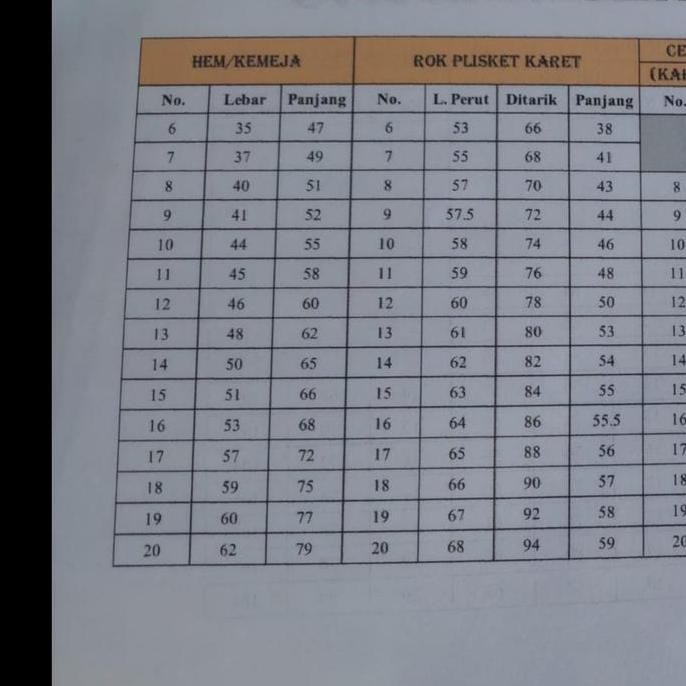 (Allthebest) SERAGAM SEKOLAH DAVIS KEMEJA PUTIH SD