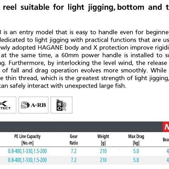 REEL BAITCASTING SHIMANO GRAPPLER 2022 151 HG