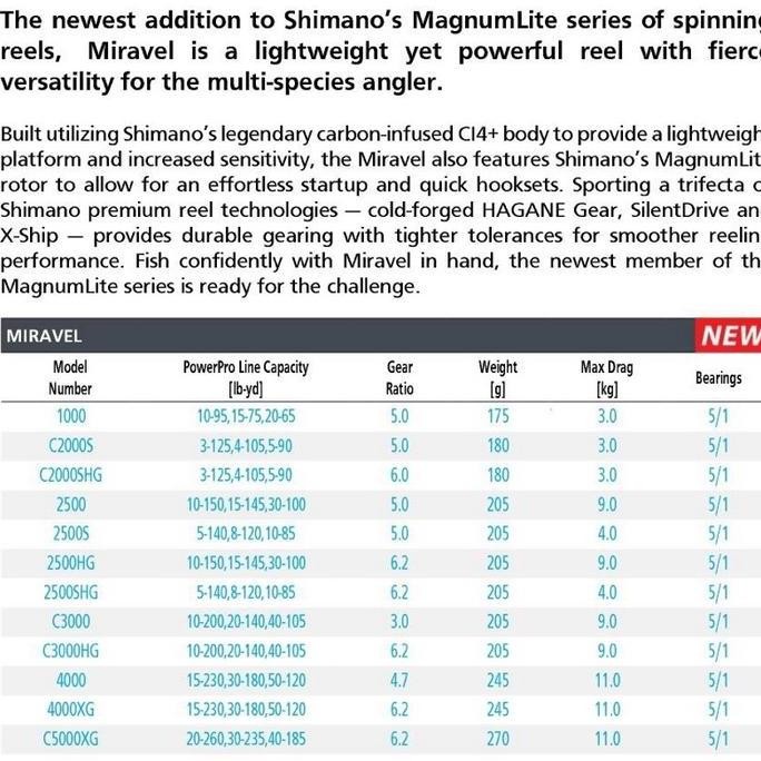 TERBARU - REEL SHIMANO MIRAVEL 2022