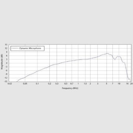 Behringer Ultravoice Xm8500 Dynamic Microphone | Mic Dinamic Xm 8500