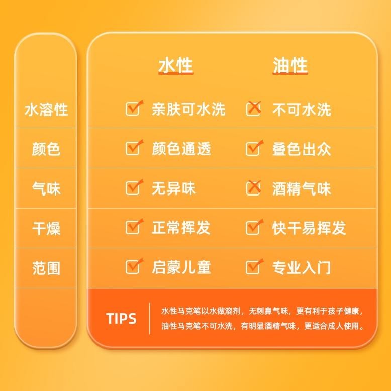 

Un04 Deli Sketch Marker / Water-Based Marker / Spidol Sketsa Double Tip 12 Hingga 80 Warna 70816 Un04