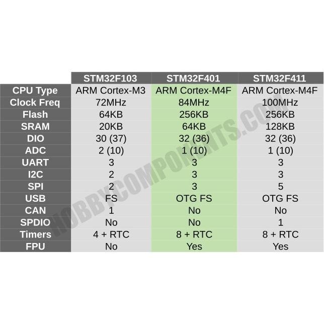 STM32 F401 Blackpill STM32F401CCU6 ARM Cortex STM 32 Bit Nano