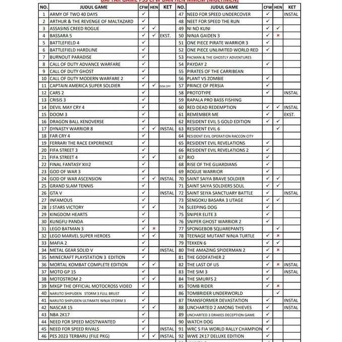 ready Hardisk eksternal 500Gb full game ps2/ps3