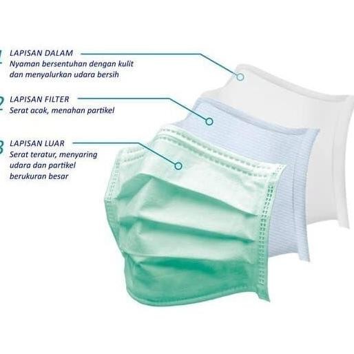 3M Nexcare Earloop Mask - Masker Earloop - 1 Kotak Isi 36 Pcs