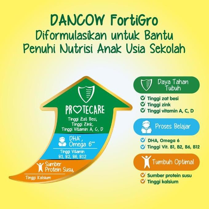 

Nestle DANCOW FortiGro Susu Bubuk Susu Anak Instant 195g x 2pcs H85