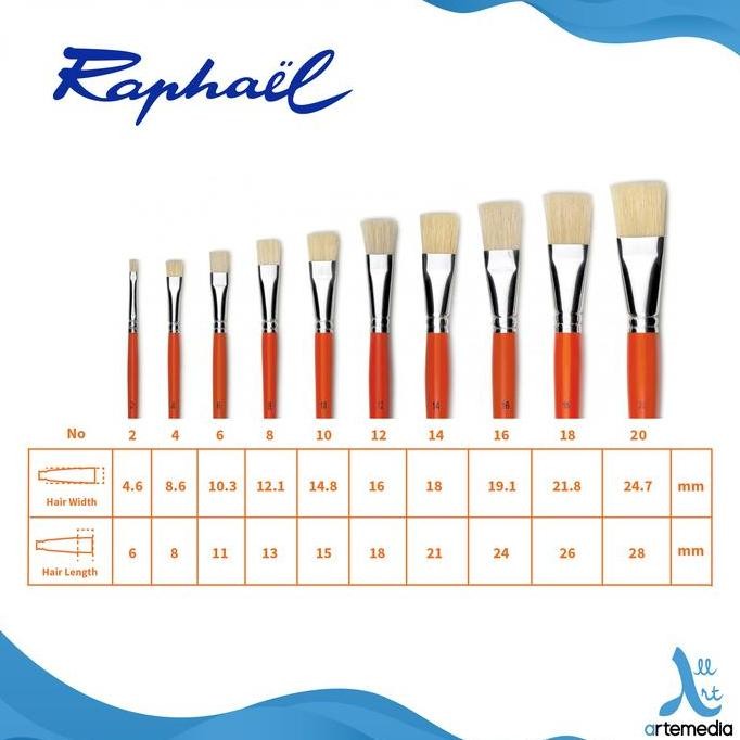 

Kuas Lukis Raphael 355 Flat Fun Hog Bristle Brush Short Handle