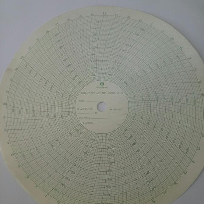 

paper Chart Barton MP - 10000 - 12HR