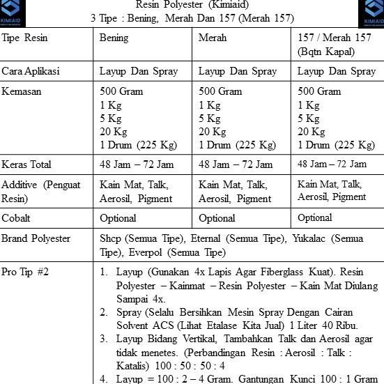 Best Kain Mat Tissue 1 Meter - Serat Kain Fiber Mat Tissu - Waterproofing - Serat Fiber Tissue - Tis