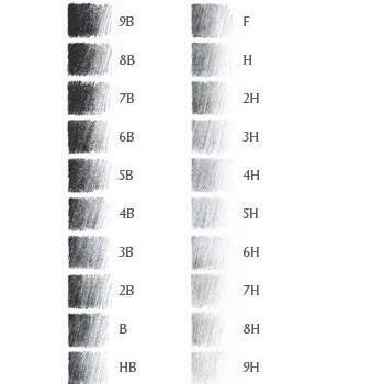 

Sp Pensil Sketsa Derwent Graphic Pencil 9B - Hb