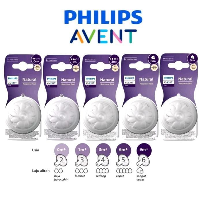 Skm Philips Avent Dot Natural Flow Teats 0M+ | 1M+ | 3M+ | 6M+ | 9M+ | Nipple Philips Avent | Dot Av