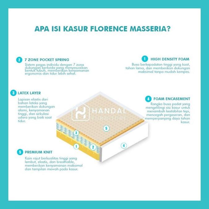 Kasur Springbed Florence Masseria 100X200, 120X200, 160X200, 180X200, 200X200 Pocket Anti Guncang La