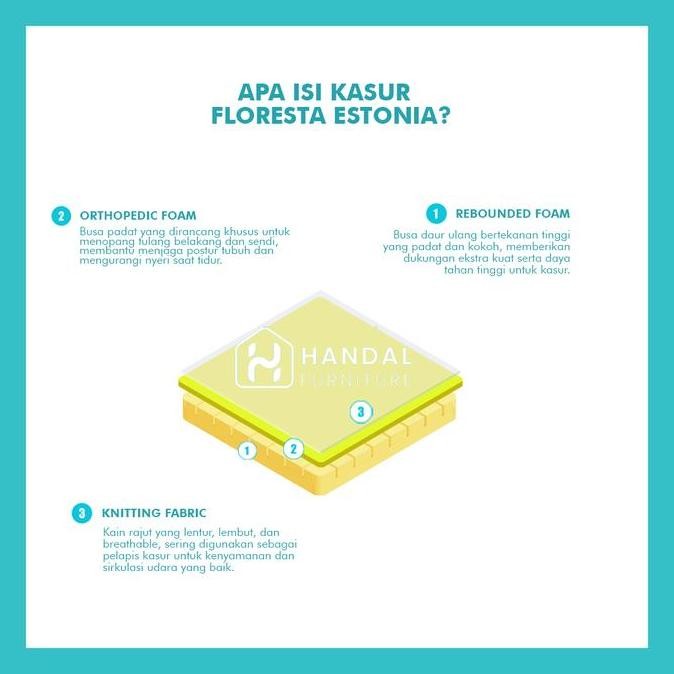 Floresta Orthopedic Spring Bed Estonia Pure Rebounded (Fullset)