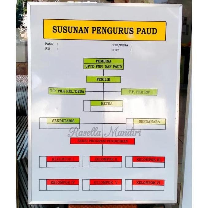 

PAPAN DATA SEKOLAH TK RA PAUD - SUSUNAN PENGURUS PAUD 60X80 - RASELLA